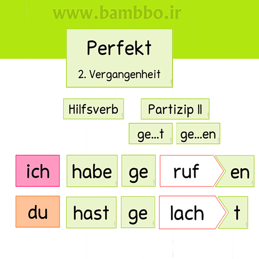 درس 9 - ساختار زمان گذشته در زبان آلمانی(حال کامل با فعل haben)