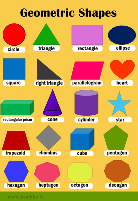 لغات و اصطلاحات مرتبط با اشکال هندسی (Geometric Shapes)
