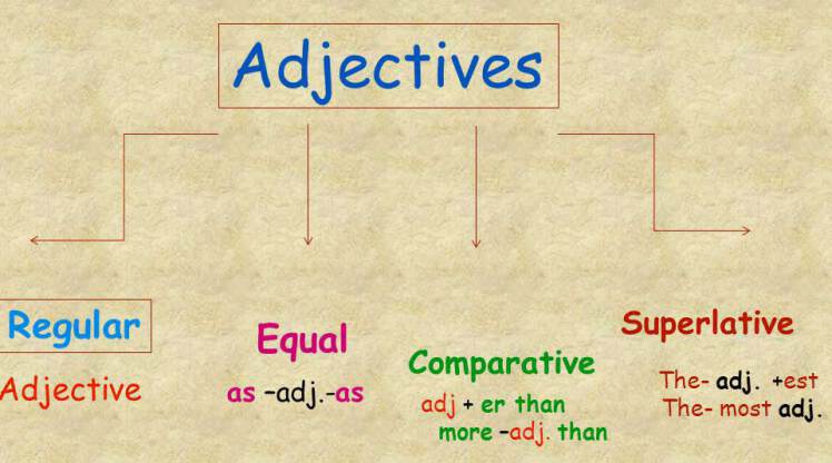 درس 18 - صفات برابری، تفضیلی و عالی در انگلیسی (Equal/Comparative/Superlative Adjectives)